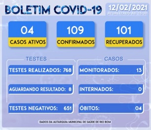 Boletim Coronavirus 12022021