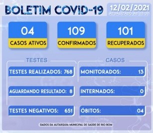 Boletim Coronavirus 12022021