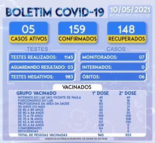 Boletim Coronavirus 10052021