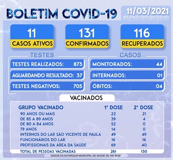 Boletim Coronavirus 11032021
