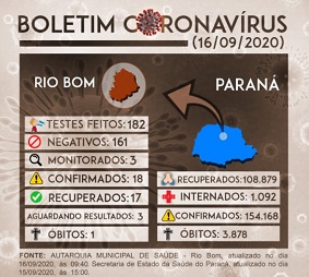 Boletim Coronavirus 17092020.