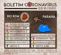 Boletim Coronavirus 22102020