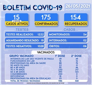 Boletim Coronavirus 2605021