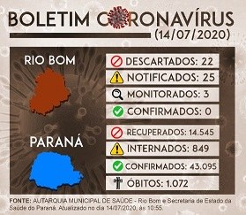 Boletim Coronavirus 14072020