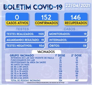 .Boletim Coronavirus 22042021